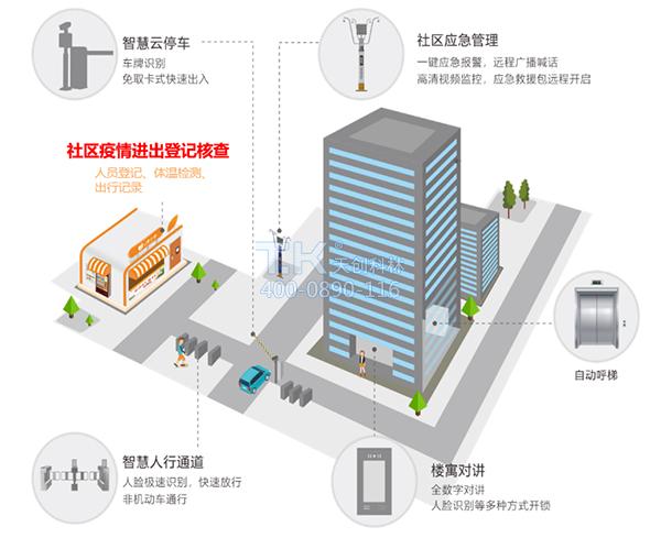 疫情期間出入檢查少接觸！原來(lái)出入口可以這樣管